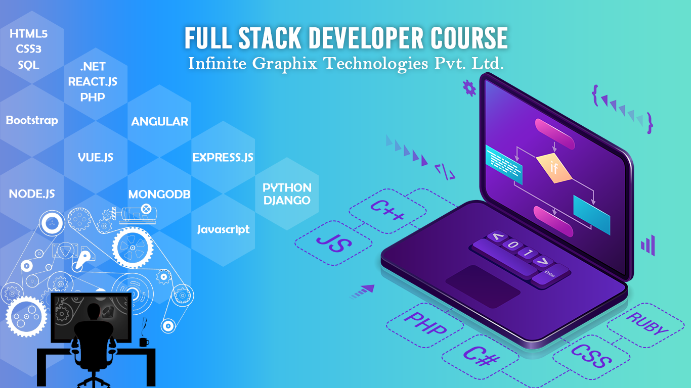 full stack developer courses